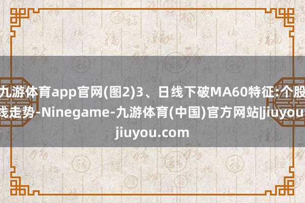 九游体育app官网(图2)3、日线下破MA60特征:个股的日线走势-Ninegame-九游体育(中国)官方网站|jiuyou.com